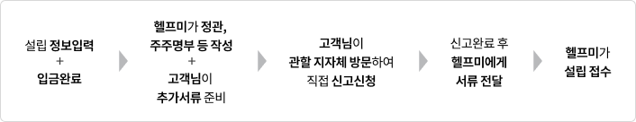 사전신고제도_desktop