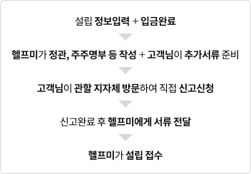 사전신고제도_mobile